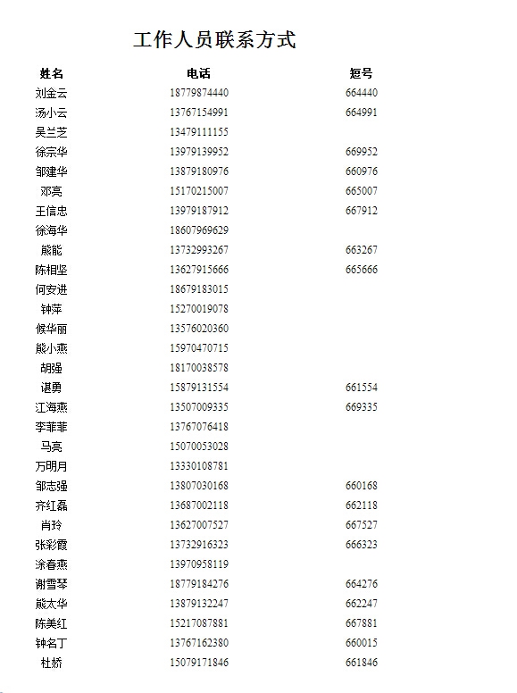 江西太平洋電纜集團春光線纜項目奠基典禮暨2014年新春答謝晚宴活動工作人員聯系方式